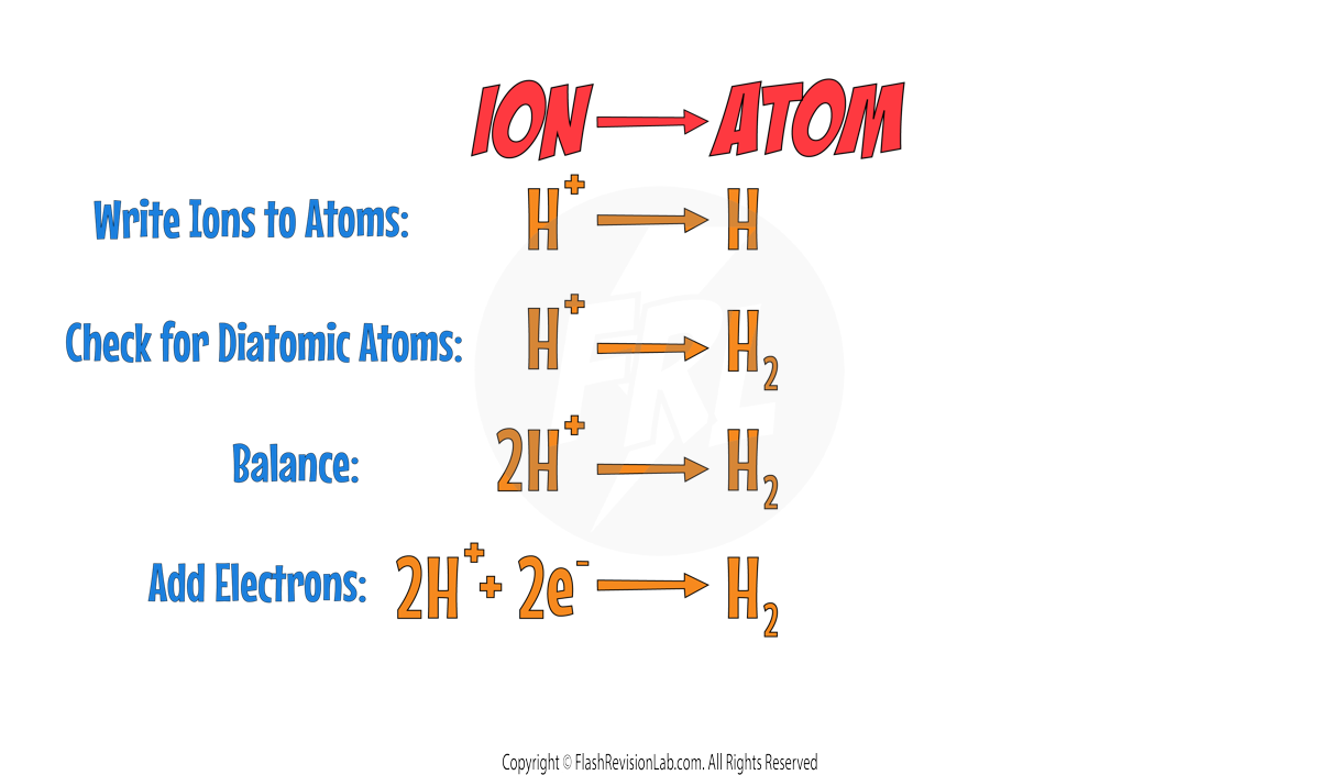 H2 Half Equation